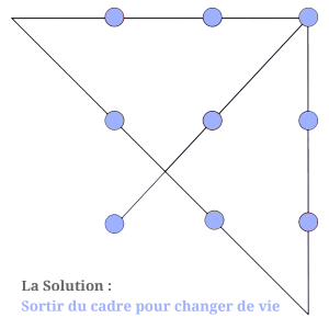 onto-kinesiologie-9points-4traits